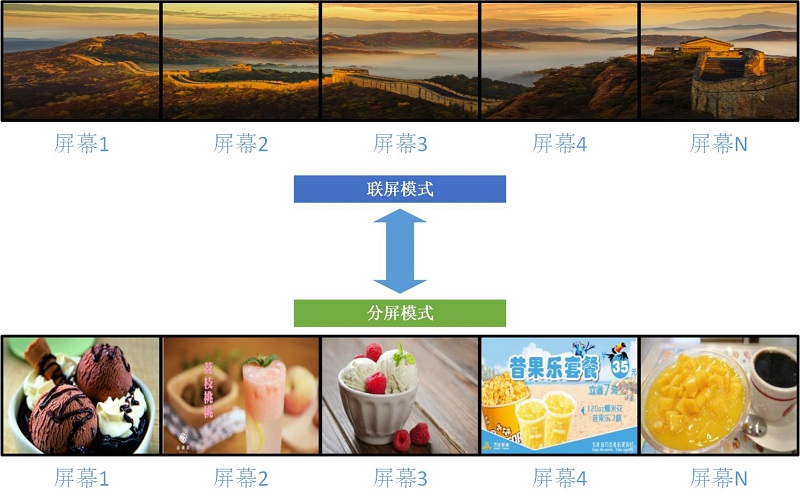 联屏横屏-分屏-联屏.jpg