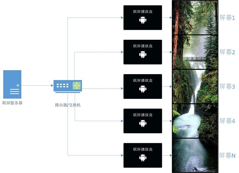 联屏竖屏.jpg